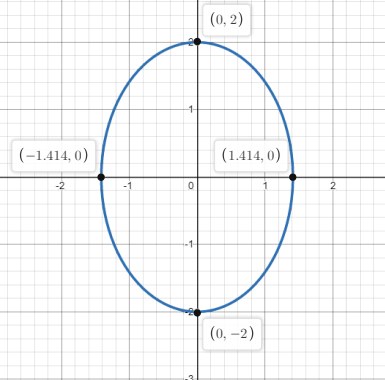 Precalculus, Chapter 10, Problem 49RE 