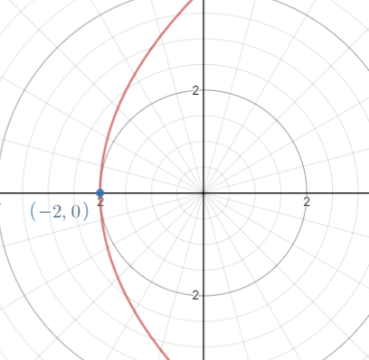 Precalculus, Chapter 10, Problem 53RE 