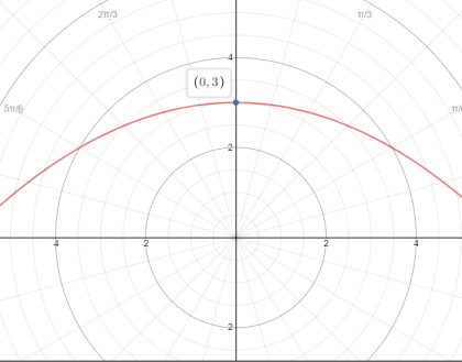 Precalculus, Chapter 10, Problem 54RE 