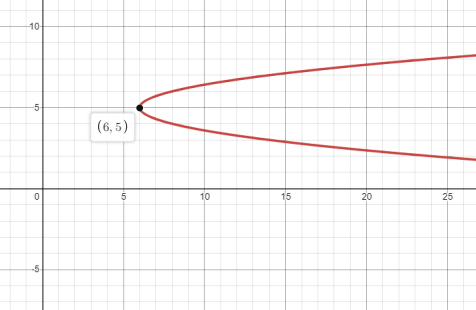 Precalculus, Chapter 10, Problem 64RE 