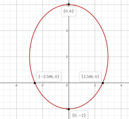 Precalculus, Chapter 10, Problem 65RE 