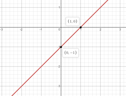 Precalculus, Chapter 10, Problem 67RE 