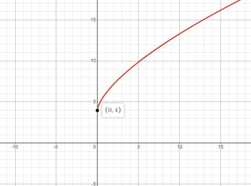 Precalculus, Chapter 10, Problem 68RE 