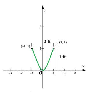 Precalculus, Chapter 10, Problem 77RE 