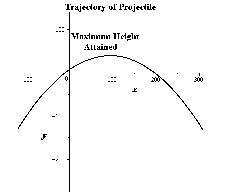 Precalculus, Chapter 10, Problem 83RE , additional homework tip  1