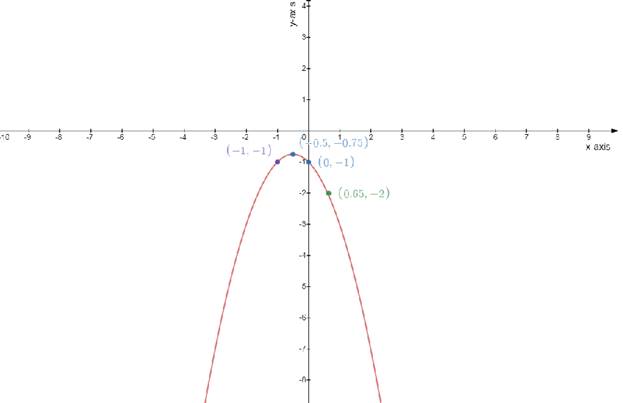 Precalculus, Chapter 10.2, Problem 78AYU 