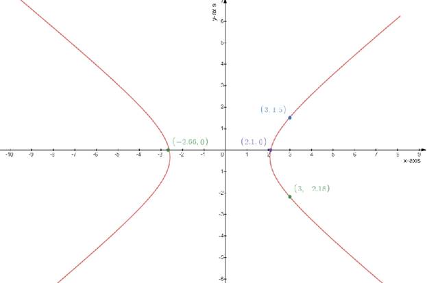 Precalculus, Chapter 10.4, Problem 83AYU 