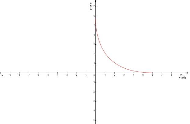 Precalculus, Chapter 10.5, Problem 58AYU 