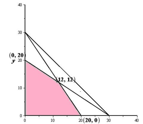 Precalculus, Chapter 11, Problem 108RE 