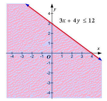 Precalculus, Chapter 11, Problem 79RE , additional homework tip  1