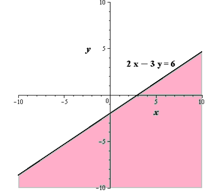 Precalculus, Chapter 11, Problem 80RE , additional homework tip  1