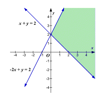 Precalculus, Chapter 11, Problem 83RE , additional homework tip  1