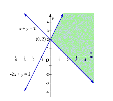 Precalculus, Chapter 11, Problem 83RE , additional homework tip  2