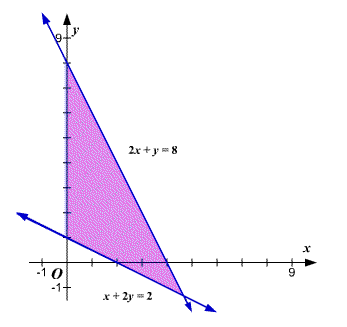 Precalculus, Chapter 11, Problem 87RE , additional homework tip  1