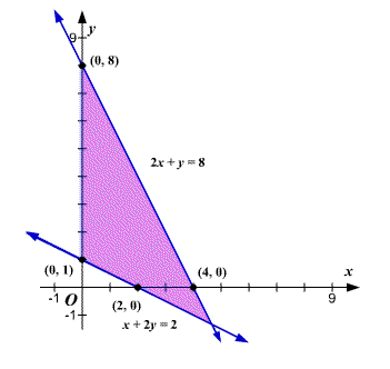 Precalculus, Chapter 11, Problem 87RE , additional homework tip  2