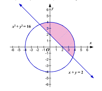 Precalculus, Chapter 11, Problem 89RE , additional homework tip  1