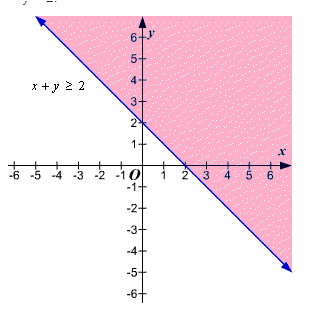 Precalculus, Chapter 11, Problem 89RE , additional homework tip  3