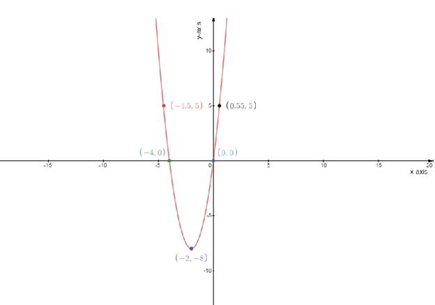 Precalculus, Chapter 14, Problem 55RE 