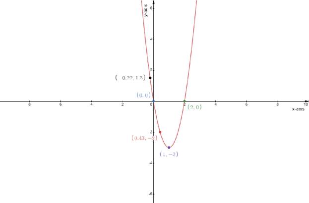 Precalculus, Chapter 14, Problem 56RE 