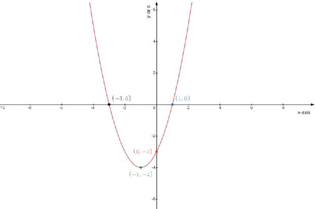 Precalculus, Chapter 14, Problem 57RE 