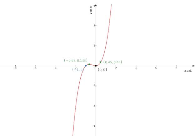 Precalculus, Chapter 14, Problem 59RE 