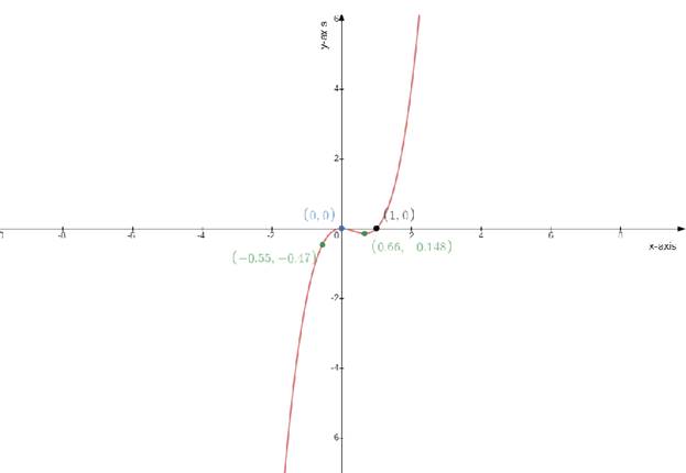 Precalculus, Chapter 14, Problem 60RE 