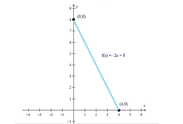 Precalculus, Chapter 14, Problem 76RE , additional homework tip  1