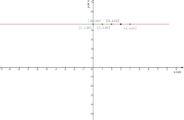 Precalculus, Chapter 14, Problem 82RE , additional homework tip  1