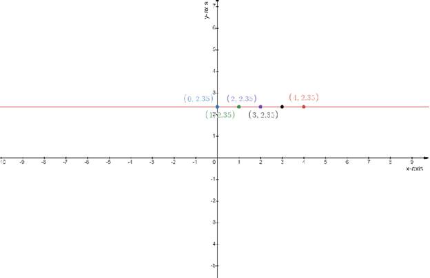 Precalculus, Chapter 14, Problem 83RE , additional homework tip  1