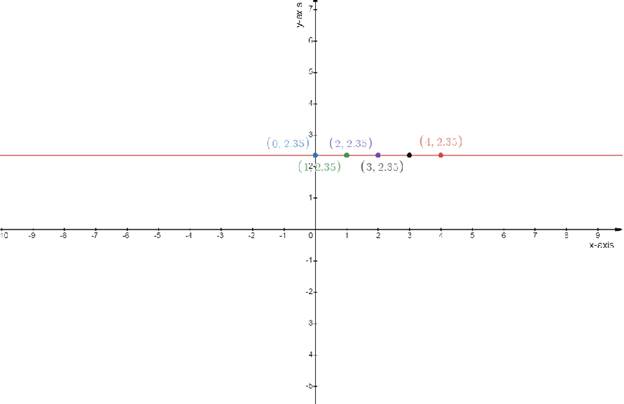 Precalculus, Chapter 14, Problem 83RE , additional homework tip  2