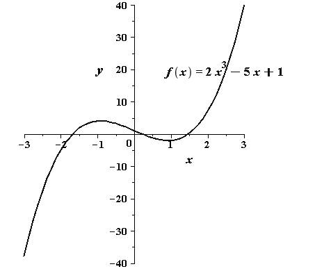 Precalculus, Chapter 2, Problem 37RE 