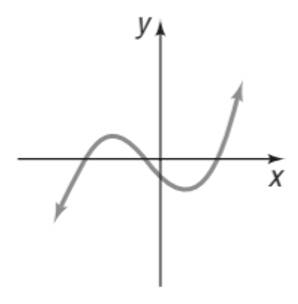 Precalculus, Chapter 2, Problem 49RE , additional homework tip  1