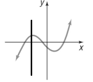 Precalculus, Chapter 2, Problem 49RE , additional homework tip  3