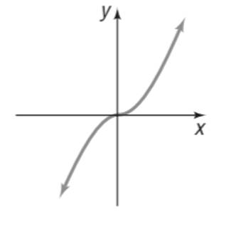 Precalculus, Chapter 2, Problem 50RE , additional homework tip  1