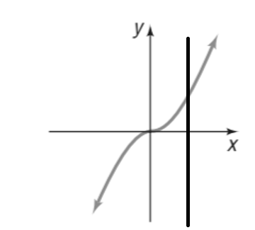 Precalculus, Chapter 2, Problem 50RE , additional homework tip  3