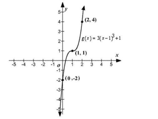 Precalculus, Chapter 2, Problem 65RE , additional homework tip  4