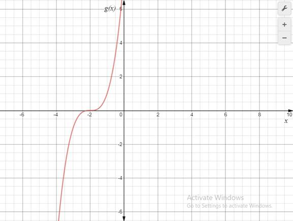 Precalculus, Chapter 2, Problem 66RE , additional homework tip  2