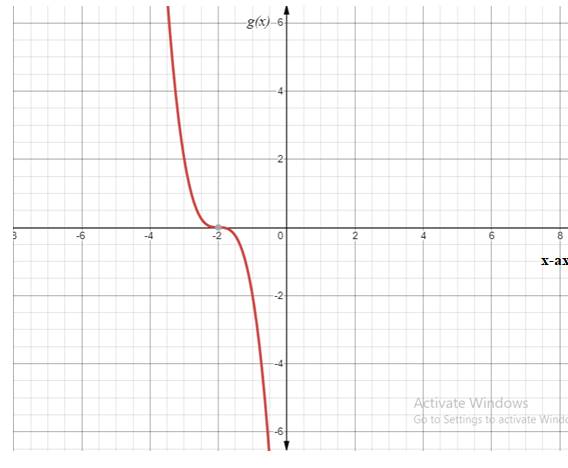 Precalculus, Chapter 2, Problem 66RE , additional homework tip  3