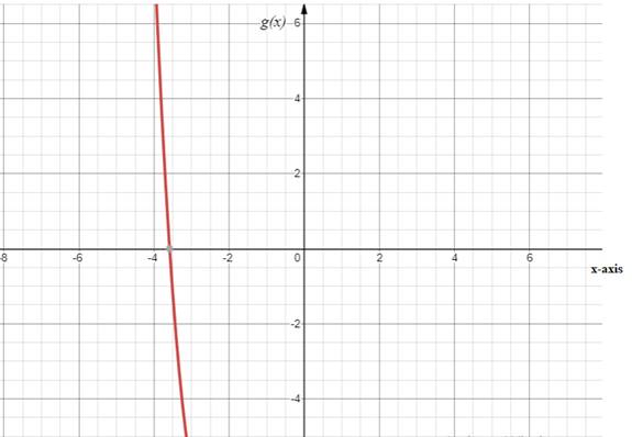 Precalculus, Chapter 2, Problem 66RE , additional homework tip  4