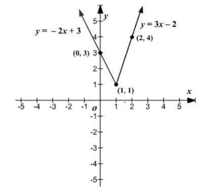 Precalculus, Chapter 2, Problem 67RE 