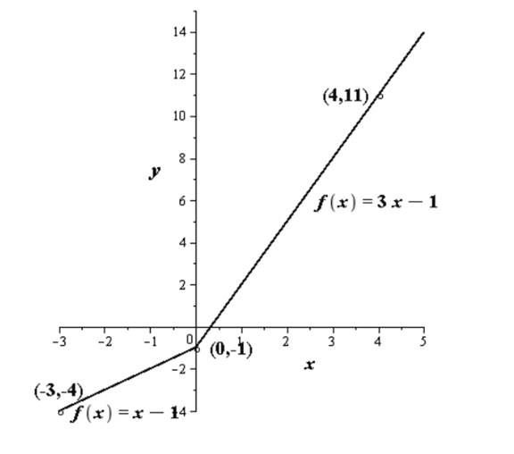 Precalculus, Chapter 2, Problem 68RE , additional homework tip  1