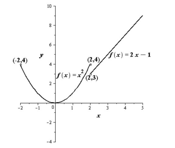 Precalculus, Chapter 2, Problem 70RE 