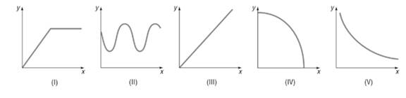 Precalculus, Chapter 2.2, Problem 39AYU , additional homework tip  1