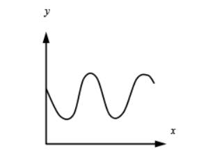 Precalculus, Chapter 2.2, Problem 39AYU , additional homework tip  10