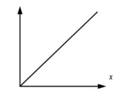 Precalculus, Chapter 2.2, Problem 39AYU , additional homework tip  2