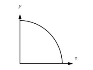 Precalculus, Chapter 2.2, Problem 39AYU , additional homework tip  4