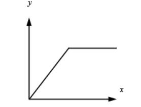 Precalculus, Chapter 2.2, Problem 39AYU , additional homework tip  6