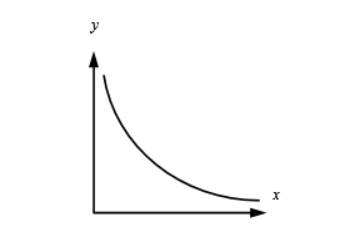 Precalculus, Chapter 2.2, Problem 39AYU , additional homework tip  8