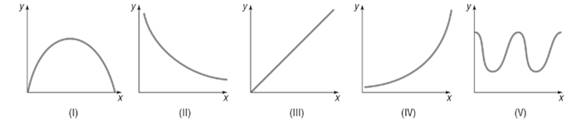 Precalculus, Chapter 2.2, Problem 40AYU , additional homework tip  1