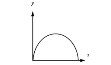 Precalculus, Chapter 2.2, Problem 40AYU , additional homework tip  10